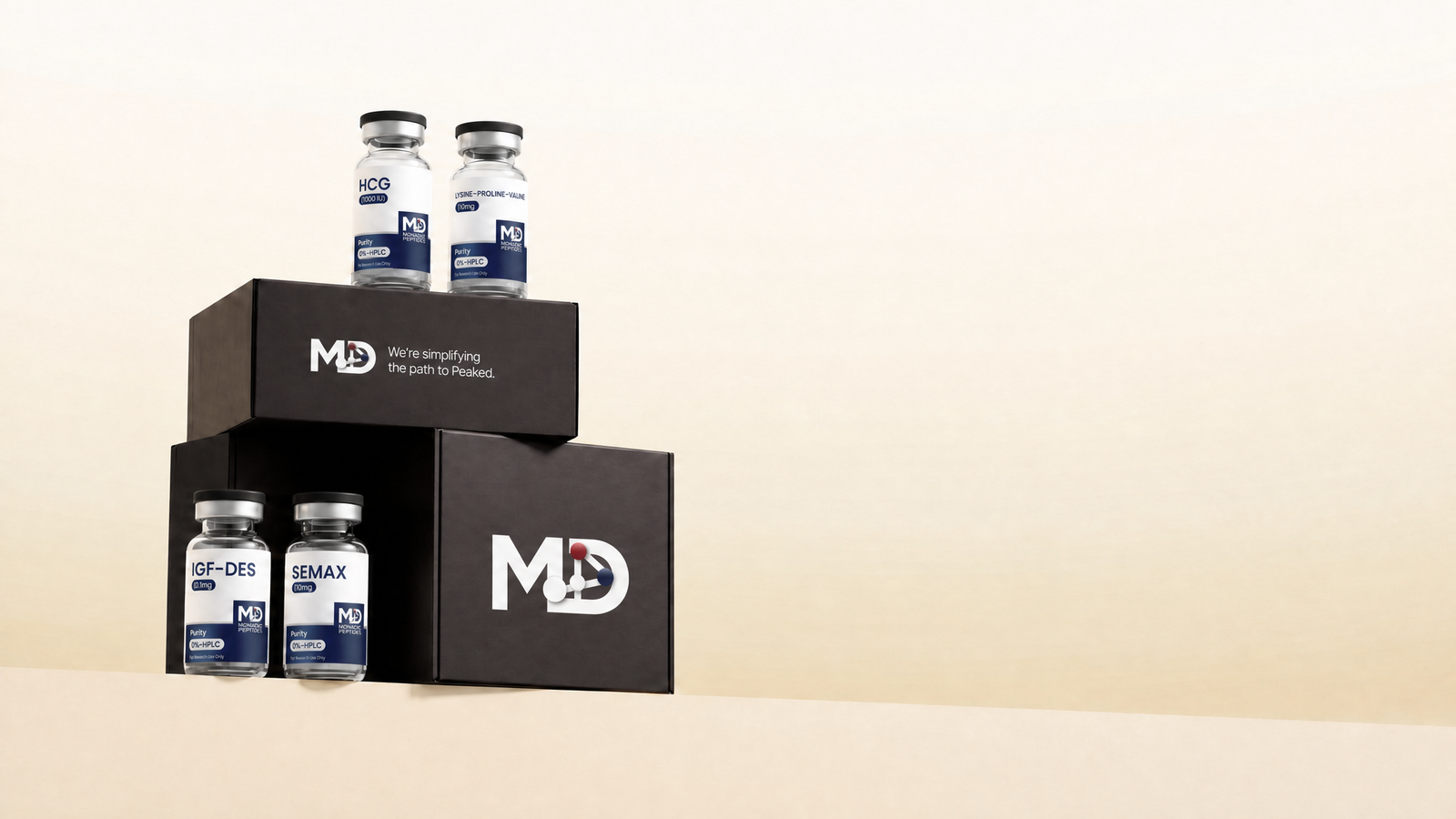 MD Innovative Peptides testing and verification